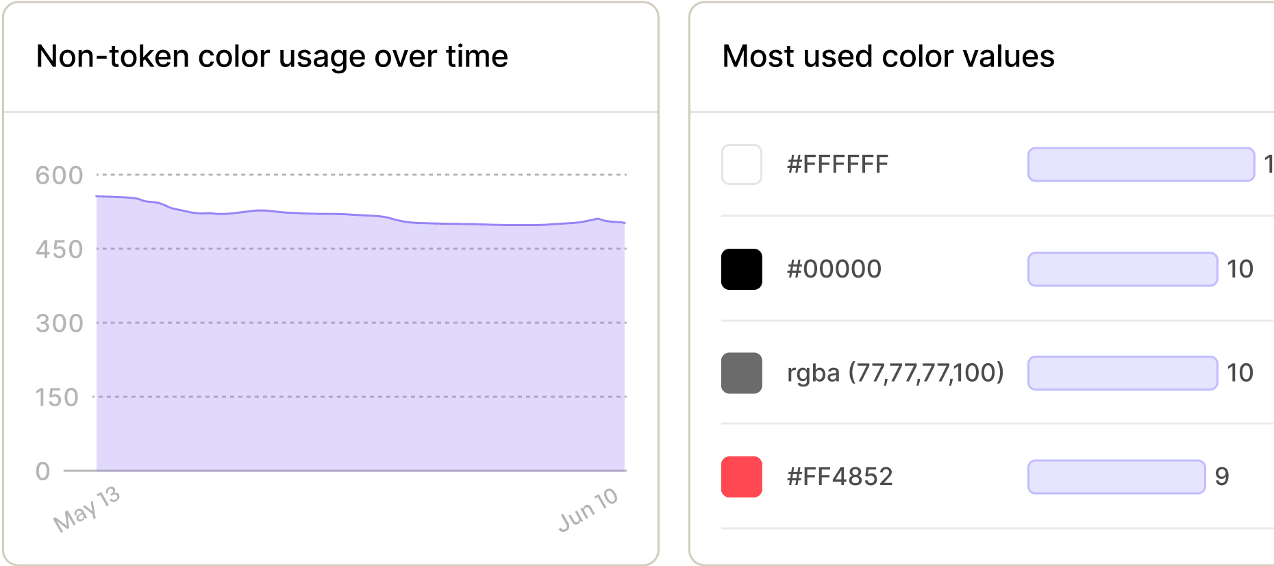 Color Usage Static