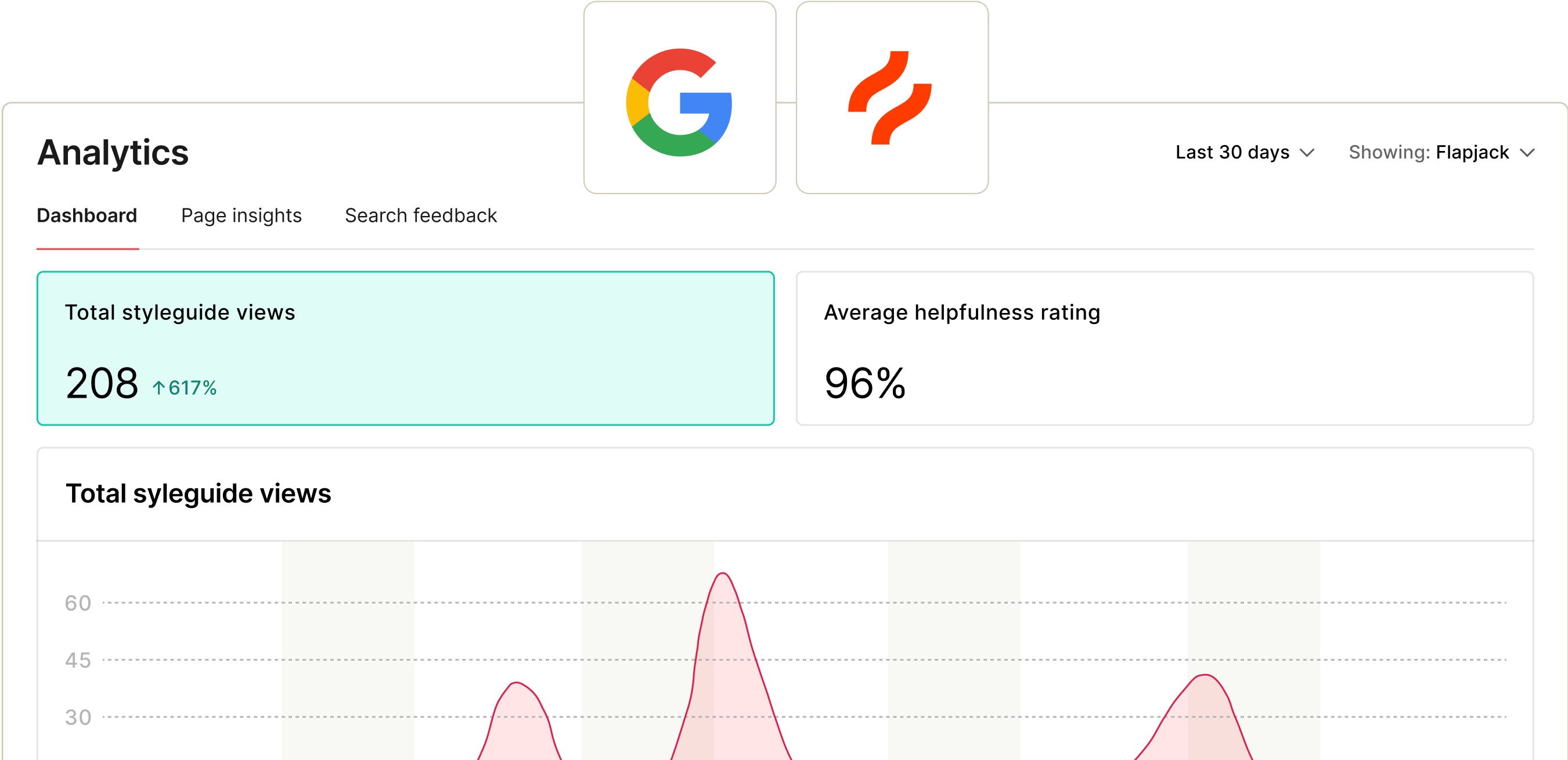 Site Analytics Static